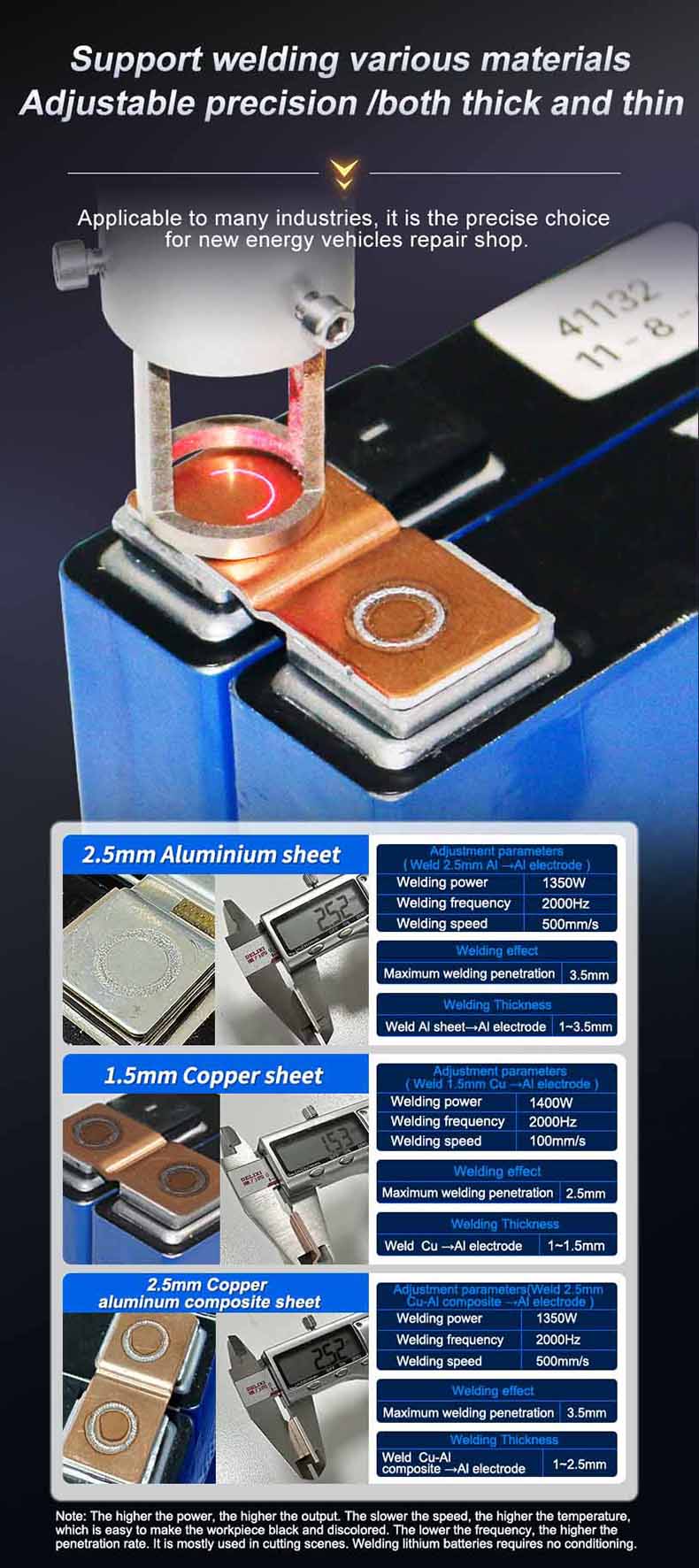 matériaux de soudage de soudeuse laser