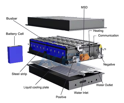 Schéma de structure du bloc de batterie prismatique