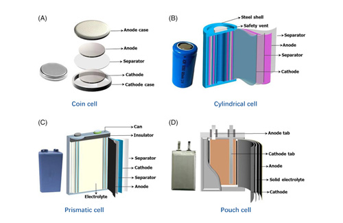 Structure of Lithium ion battery 
