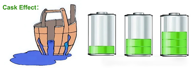 cask effect