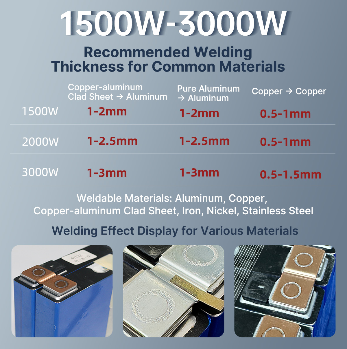 2000W Laser Welding Machine