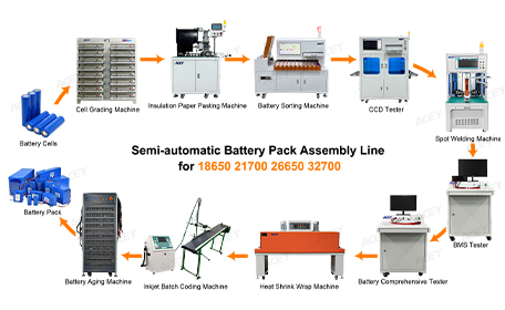 équipement d'assemblage de batterie