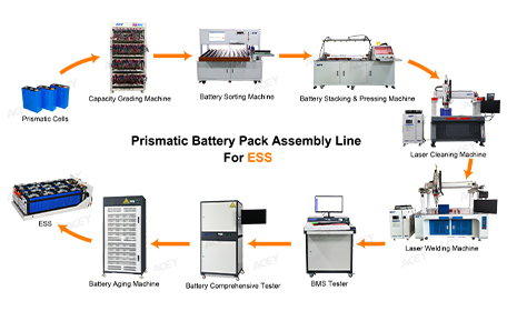 LIGNE D'ASSEMBLAGE DE BATTERIES POUR ESS
