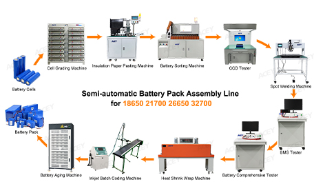 équipement d'assemblage de batterie