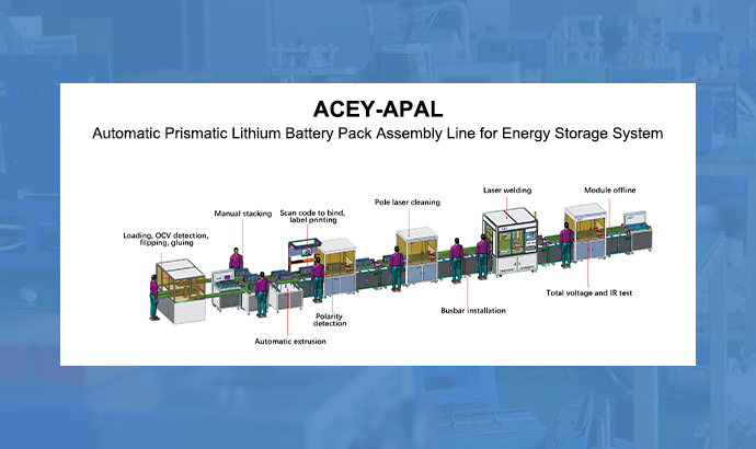 Chaîne de montage prismatique automatique de paquet de batterie au lithium pour le système de stockage d'énergie